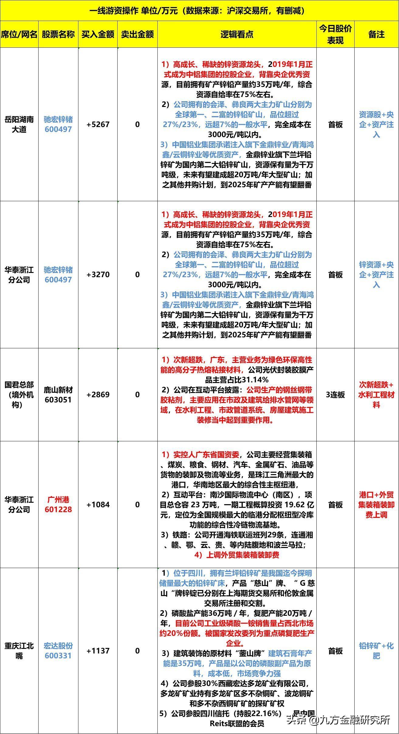 股票行情宏达股份,宏达股份，股票行情与产业地位的深度探析