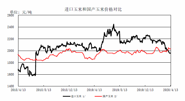 沈阳玉米价格动态，科技引领农业新时代的波动分析