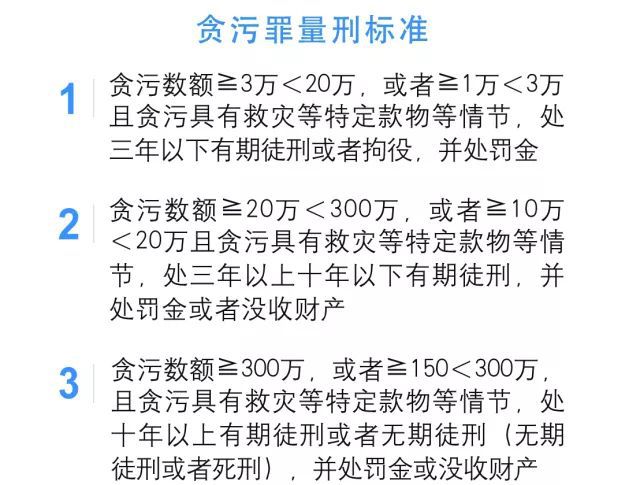 最新贪污罪量刑标准下的日常生活观察