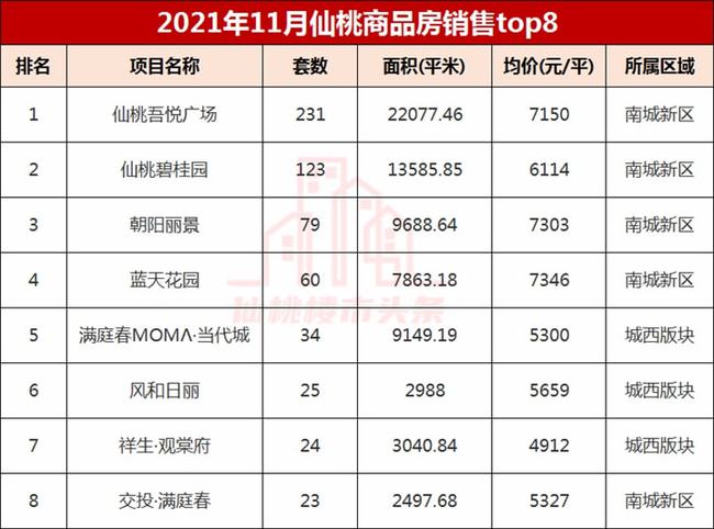 仙桃市最新房价排名概览及排名分析