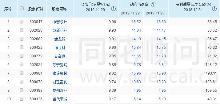 全筑股票行情深度解析，前景分析与投资洞察
