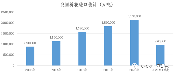 ＂新奥精准资料免费提供最新版本＂的：现代化解析定义_进口版7.75