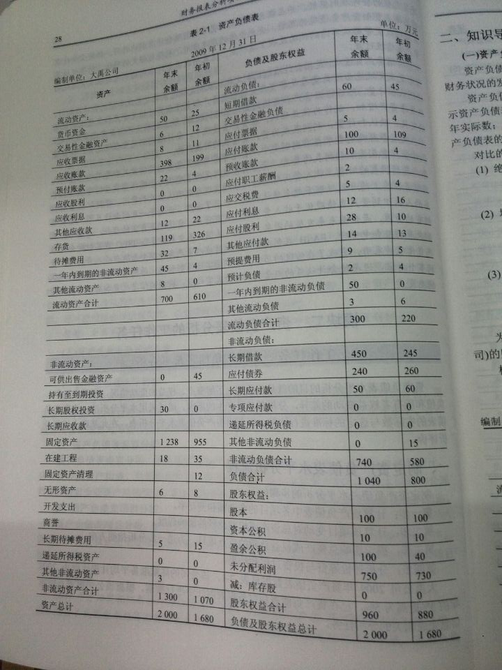 钢结构工程施工 第28页