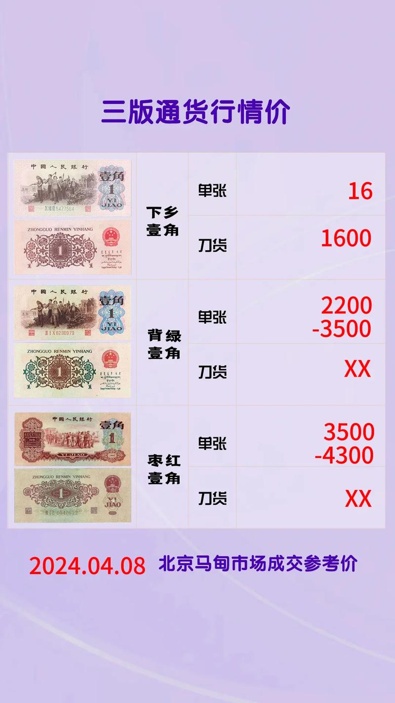 最新纸币价揭秘，小巷深处的宝藏小店