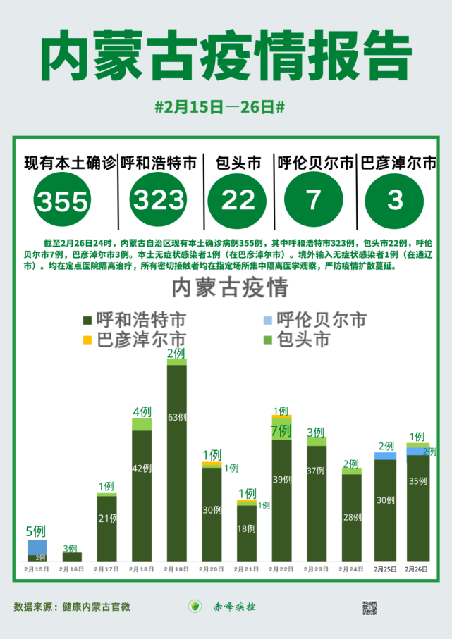 包头疫情最新动态，多方视角与观点深度探讨