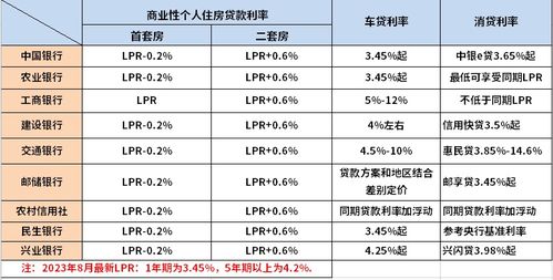 最新判利率揭秘，洞悉金融市场微妙变化全解析
