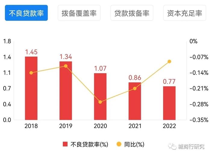 探索特色银行融资宝藏，小巷中的非凡之旅
