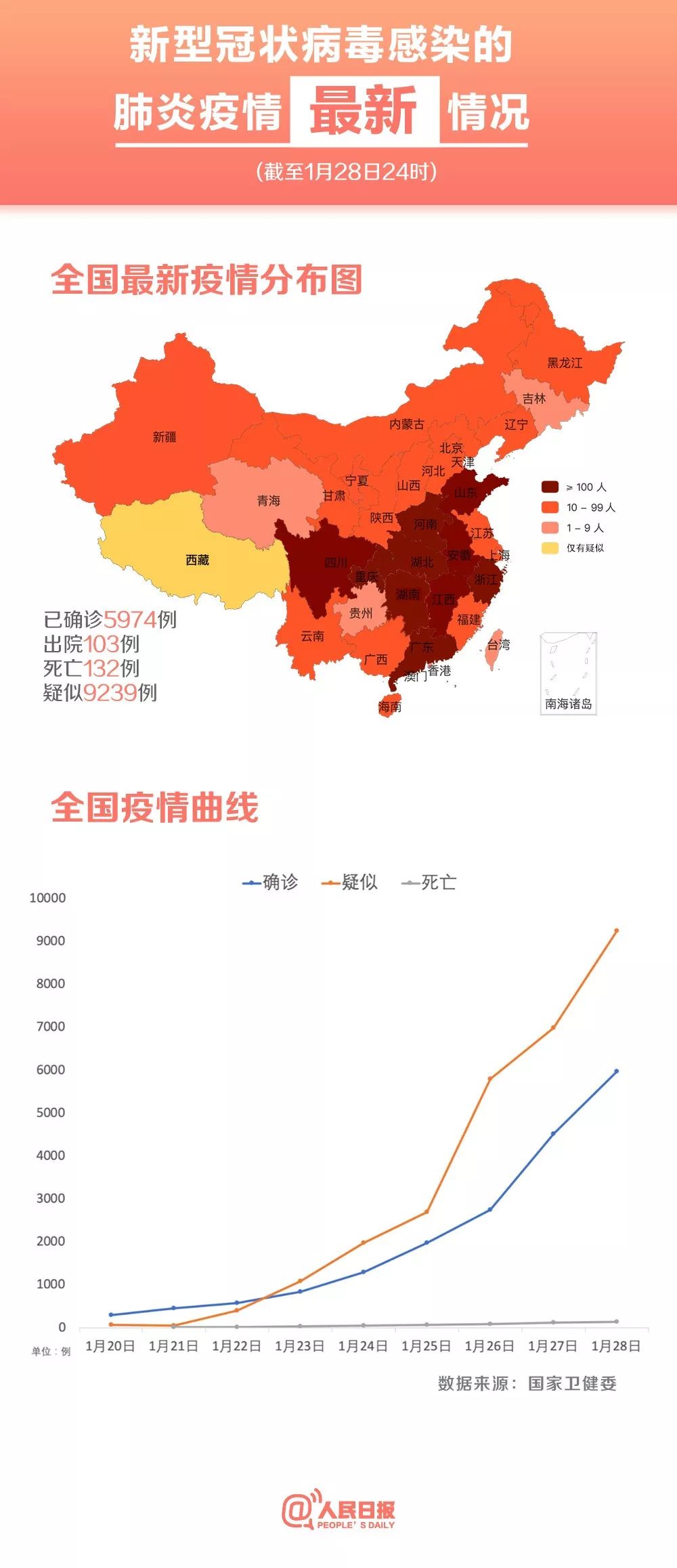 最新疫情首例，变化中的学习与自信成就的力量