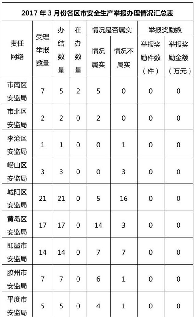 最新热线简报概览