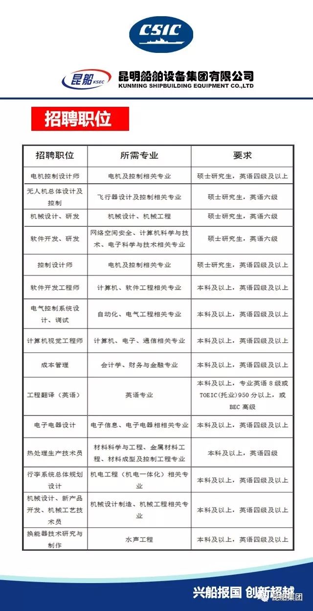 昆明司炉最新招聘信息，科技驱动，智能生活新篇章启航