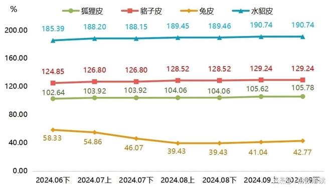 尚村貉皮最新价格，时代印记与市场的脉动