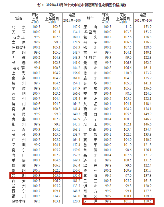 昆明2025年房价最新数据与背后的故事揭秘