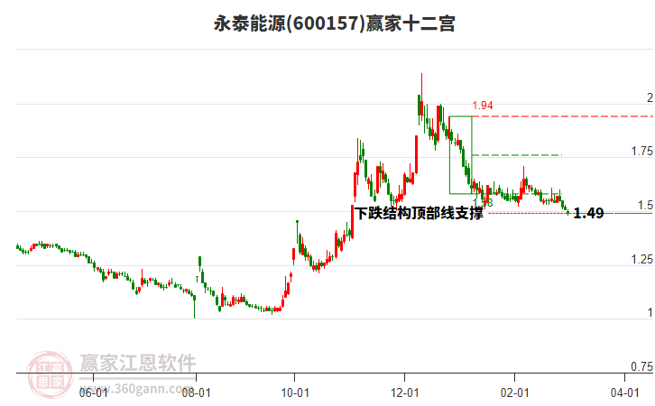永泰能源股票行情，科技新星闪耀能源变革先锋