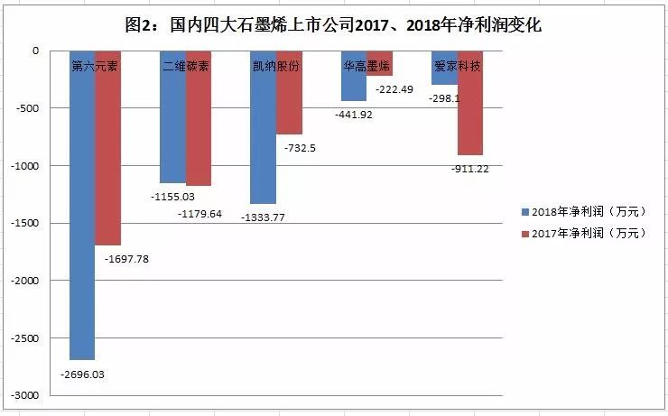 十大石墨烯上市公司深度解析与研究指南