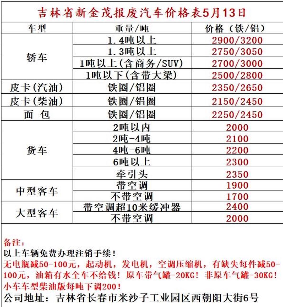报废车回收价格表与心灵之旅，探索内心平静的远离尘嚣之旅