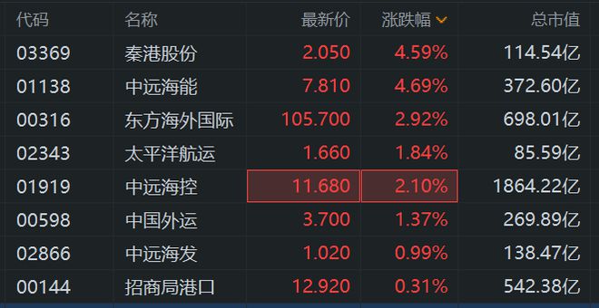 中远海能股票最新动态及市场走势分析