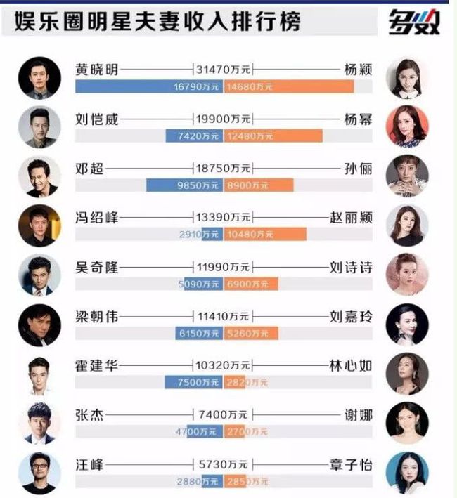 明星资产转移背后的动因、路径与影响分析
