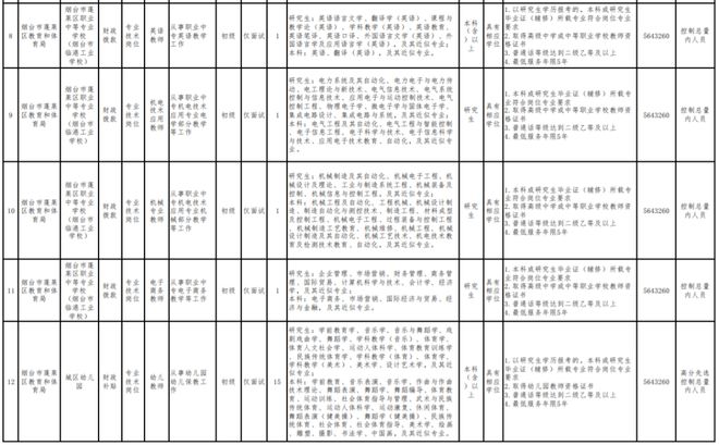 牟平最新职位招聘信息汇总