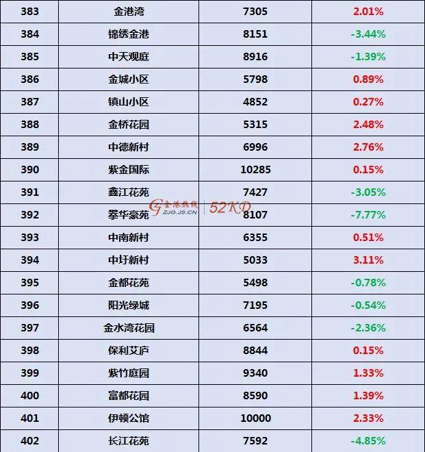 张家港房价动态详解，初学者与进阶用户的全面指南与决策步骤
