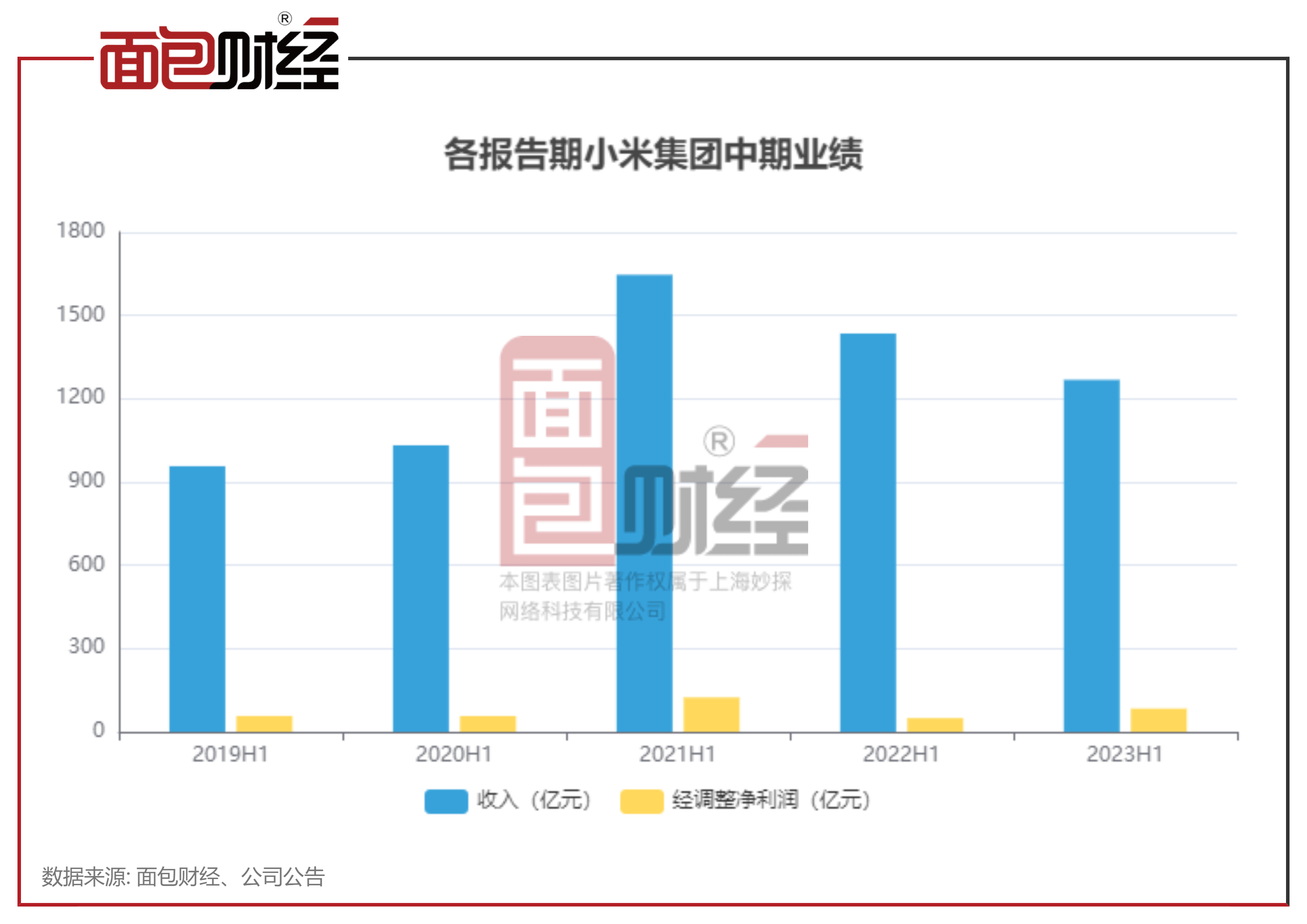 小米上市估值，探寻自然美景背后的价值之旅