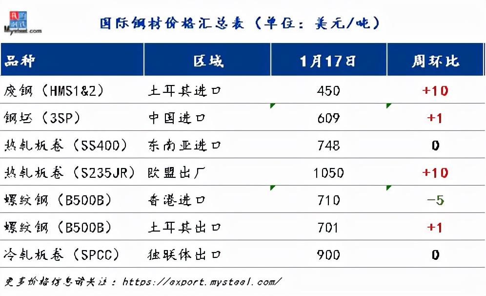 中国最新热卷市场价格揭秘 与 小巷独特小店探秘