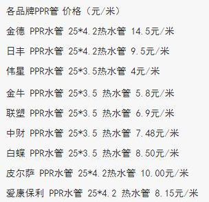 水管行情揭秘，自然美景探索之旅