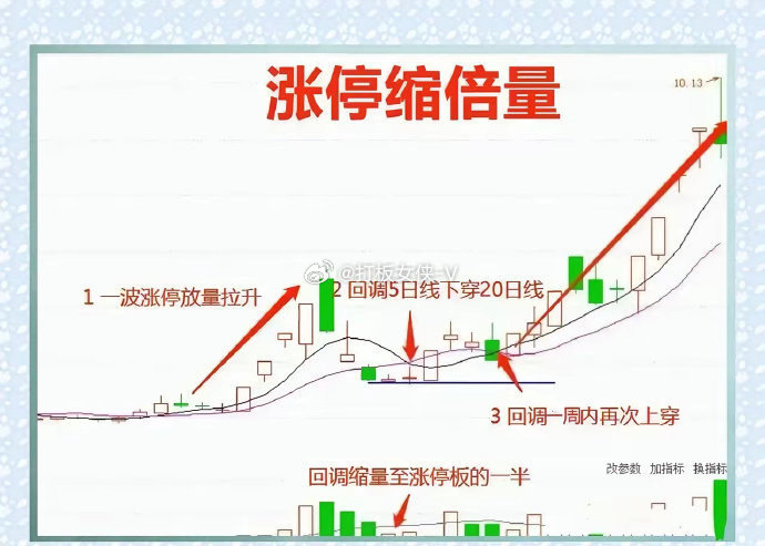 探索股市奥秘，特色小店揭示涨停股票的秘密