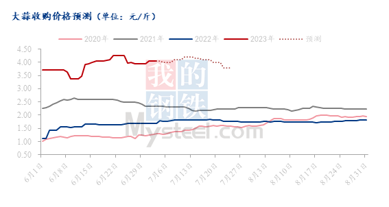 2025年蒜价格最新行情与一场自然美景的旅行探索
