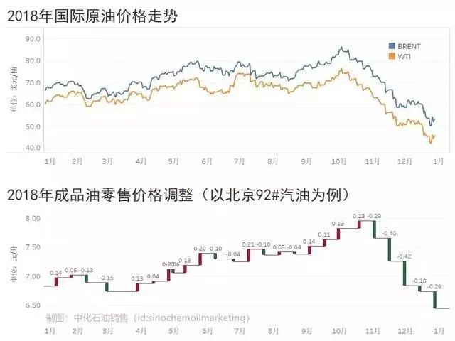 今日国际油价最新动态，油价走势分析！