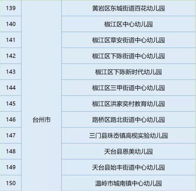椒江幼儿园最新排名揭秘，幼教界的热门话题！