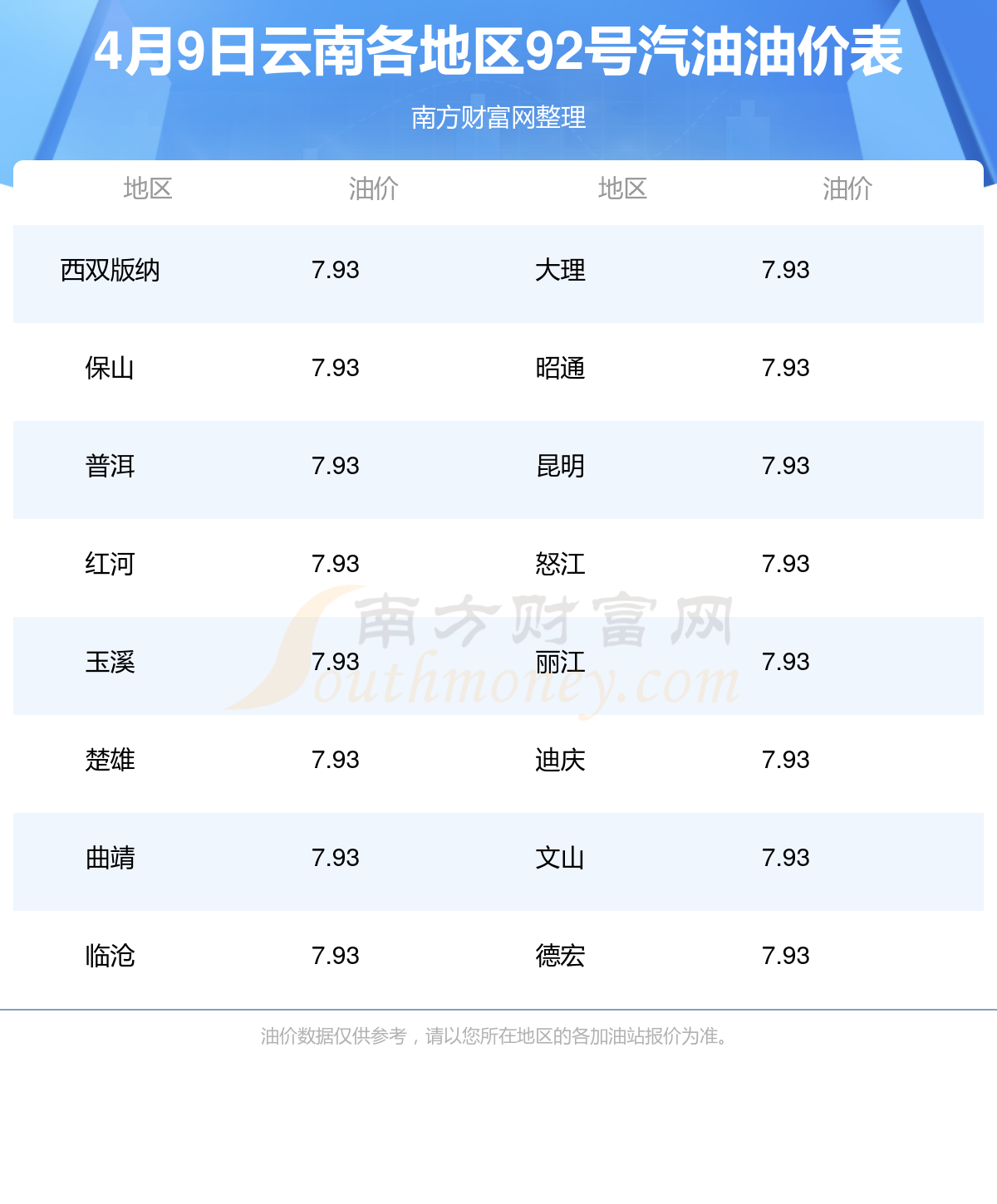 云南92号汽油最新价格指南，最新油价信息一网打尽