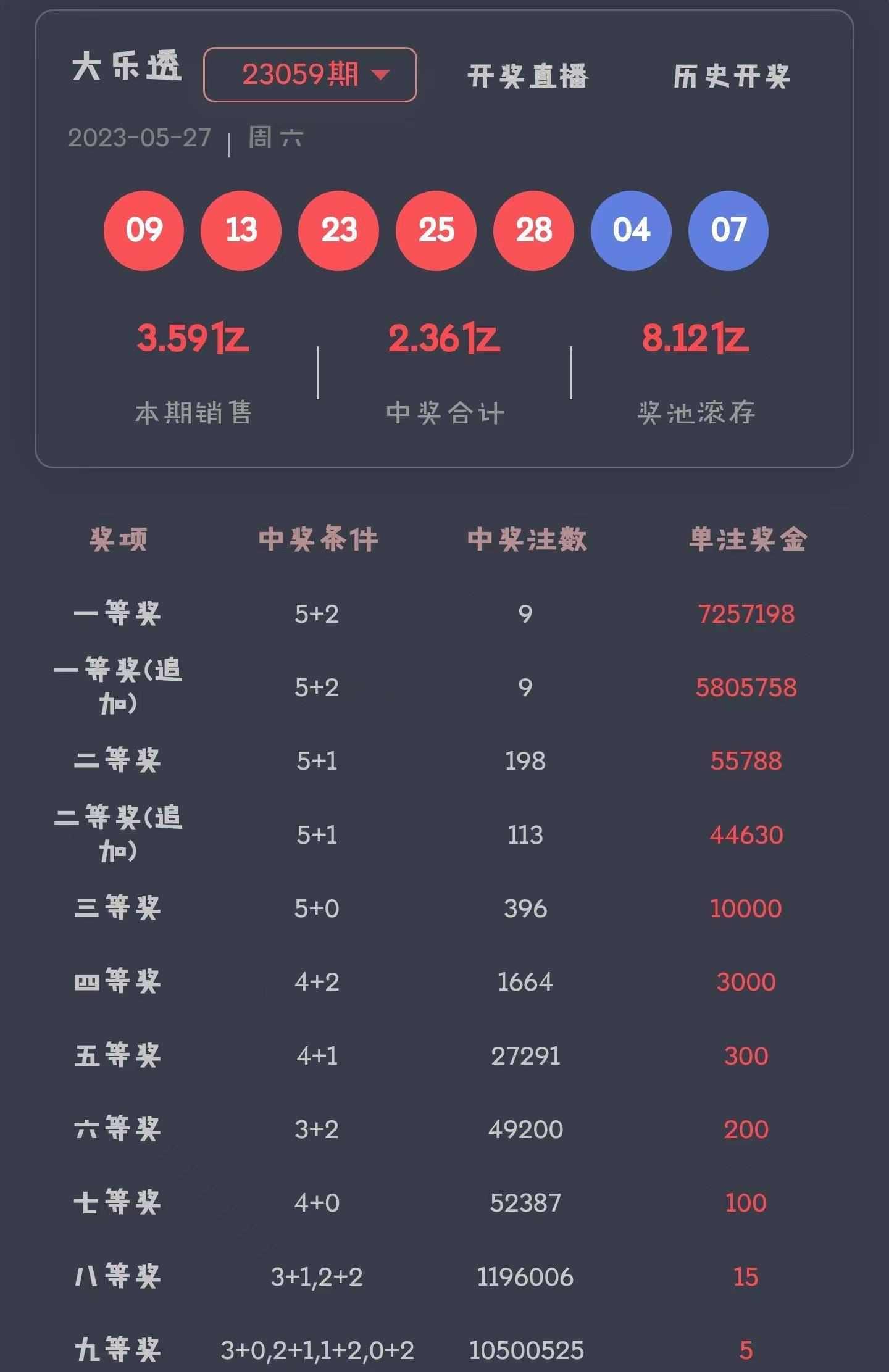 大乐最新开奖结果揭秘，彩票开奖真相查询